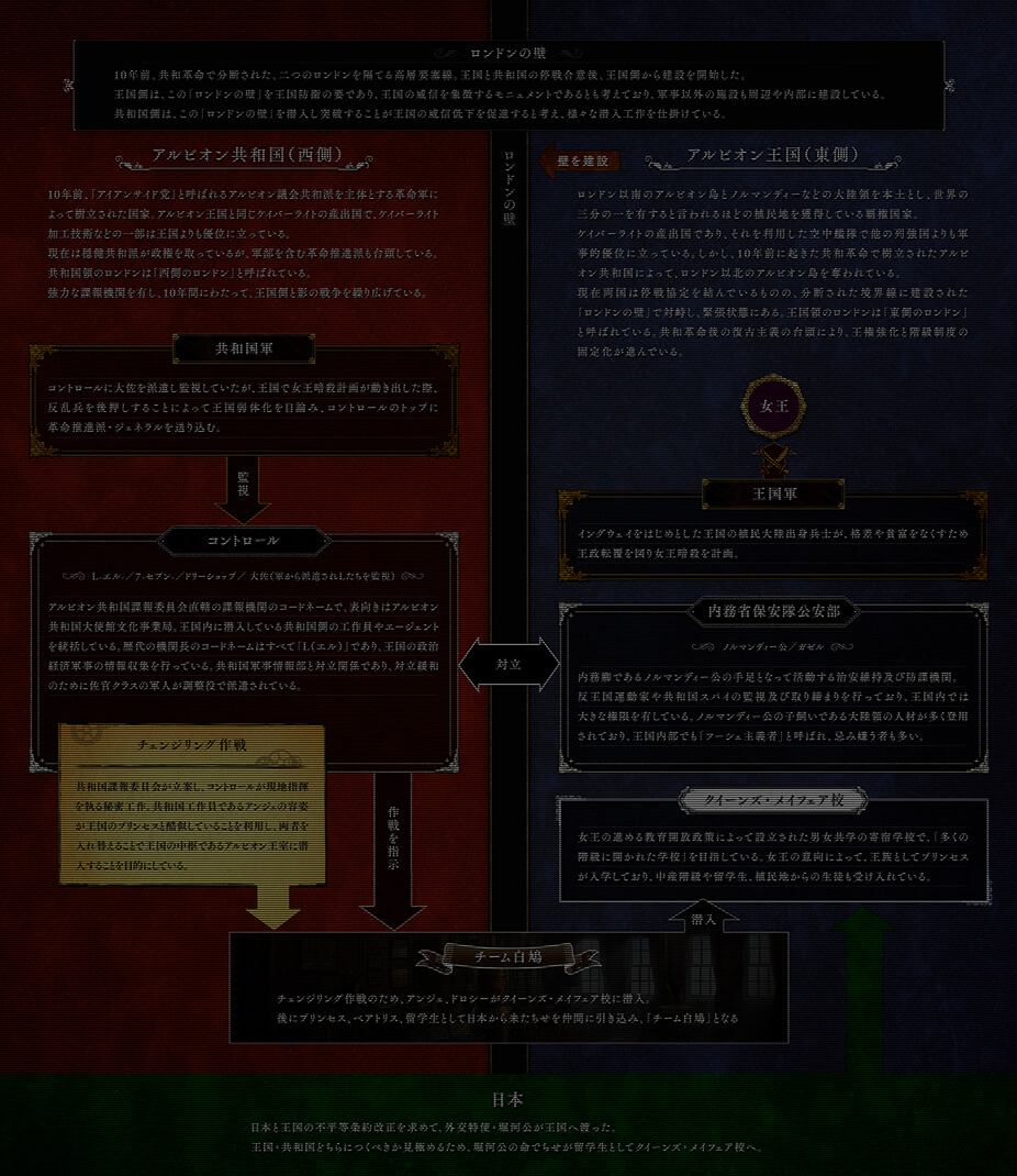 相関図